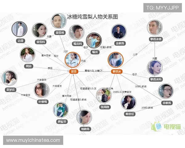 碟中谍:角色关系图谱,他们之间的爱恨情仇 碟中谍:角色关系图谱,他们之间的爱恨情仇